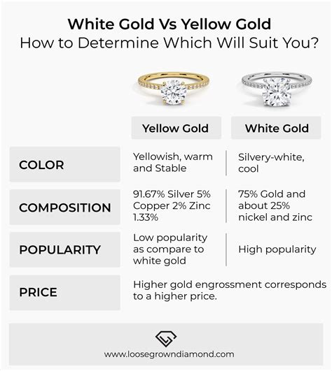 white gold vs yellow gold